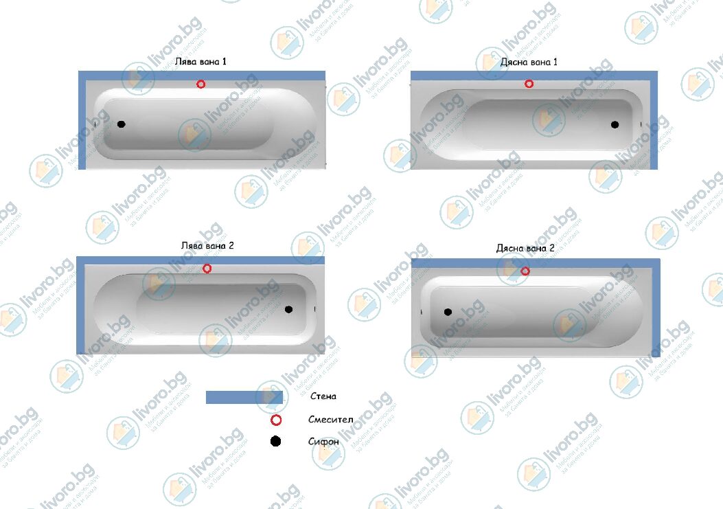 Diagram of four bathtub layouts (left/right variants) showing wall (blue bar), mixer (red circle) and siphon (black dot) with legend annotations.
